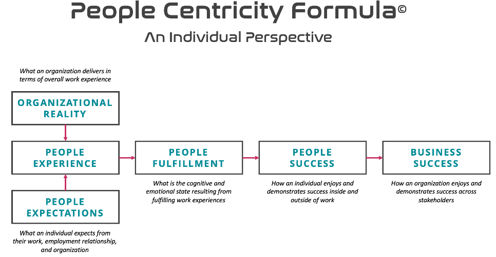 people centricity formula diagram