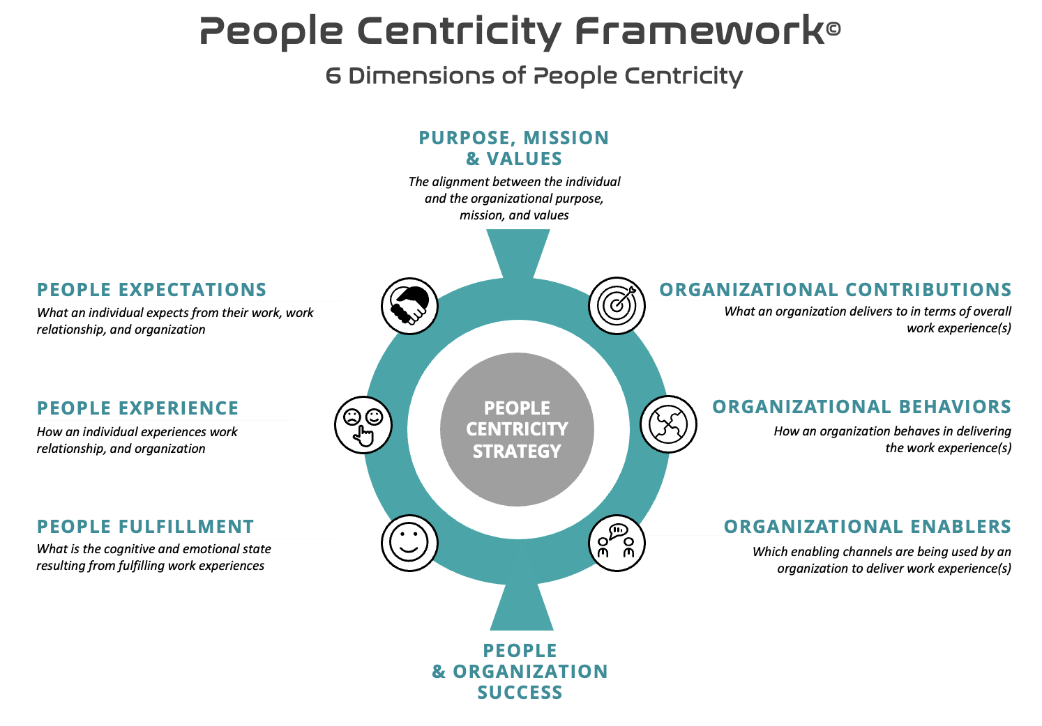 people-centricity-framework-infographic